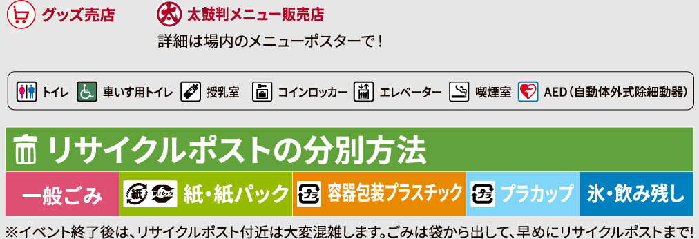 リサイクルポストの分別方法