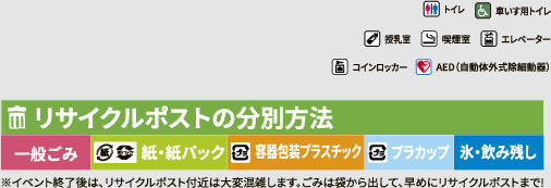 リサイクルポストの分別方法