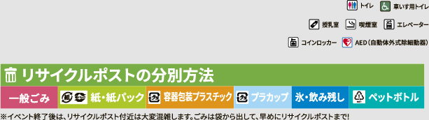 リサイクルポストの分別方法