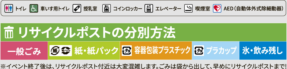 リサイクルポストの分別方法