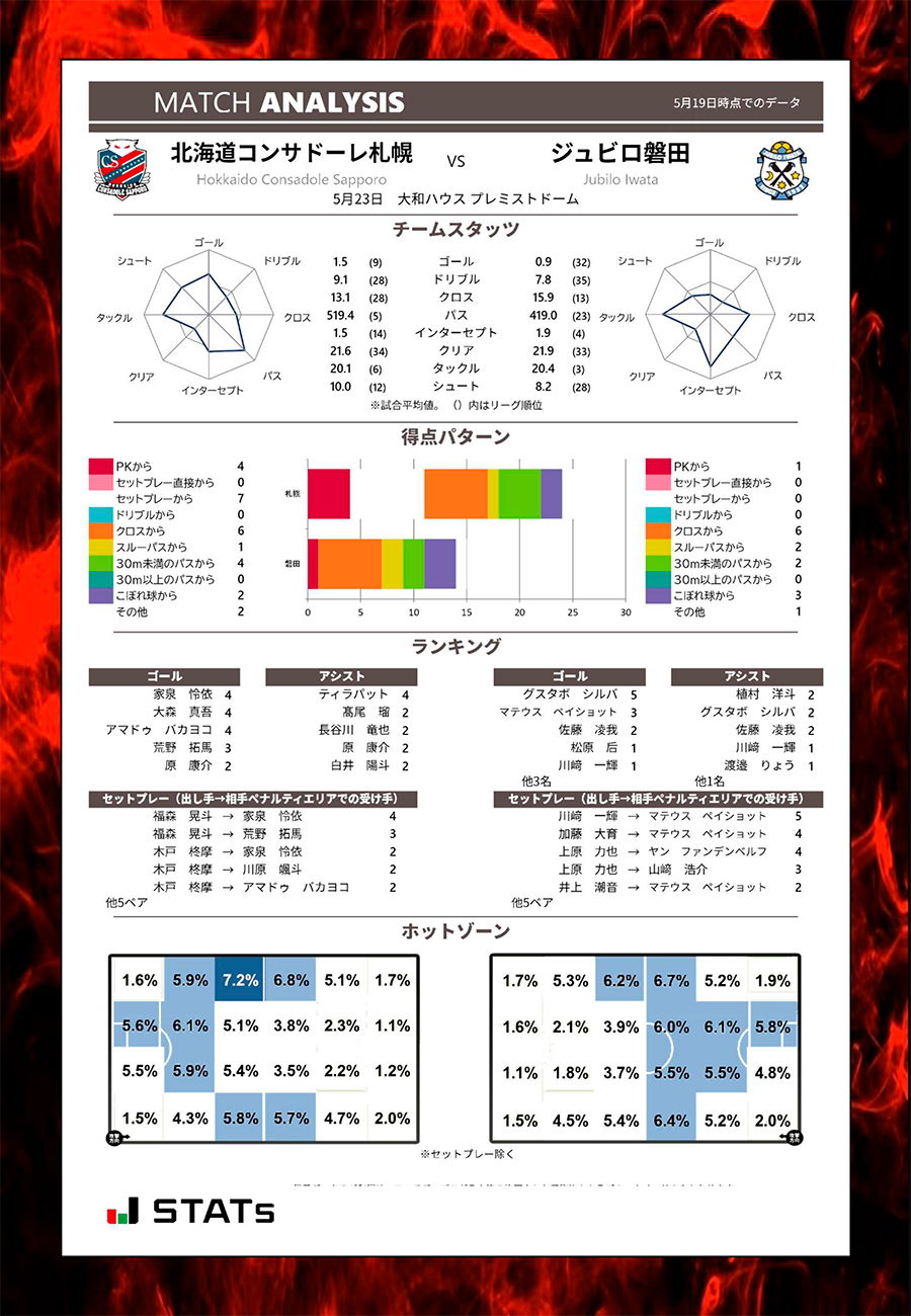 札幌磐田スタッツ